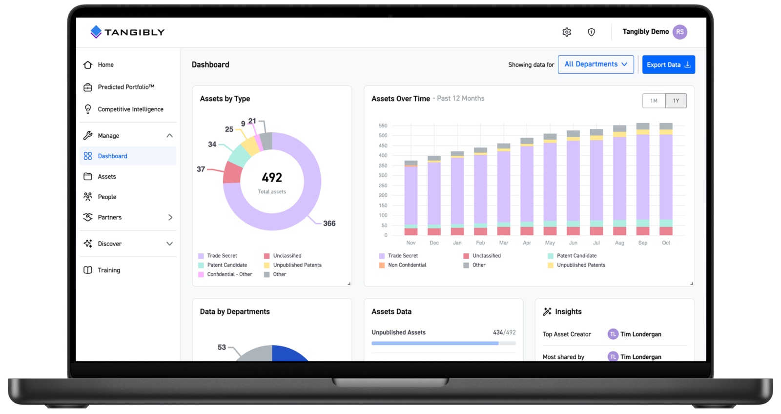 tangibly-laptop-dashboard-10-24-1600x848